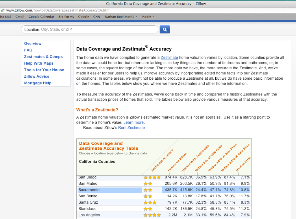 Zillow, Zestimates, Love and Hate