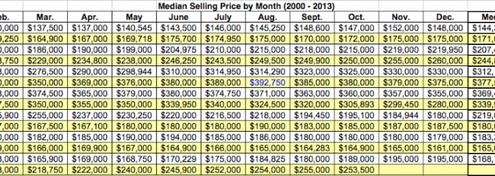 How is the Market Doing?