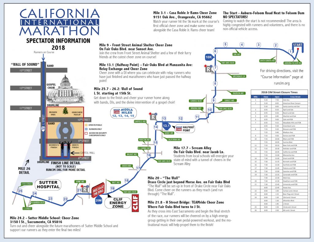 36th Annual California International Marathon